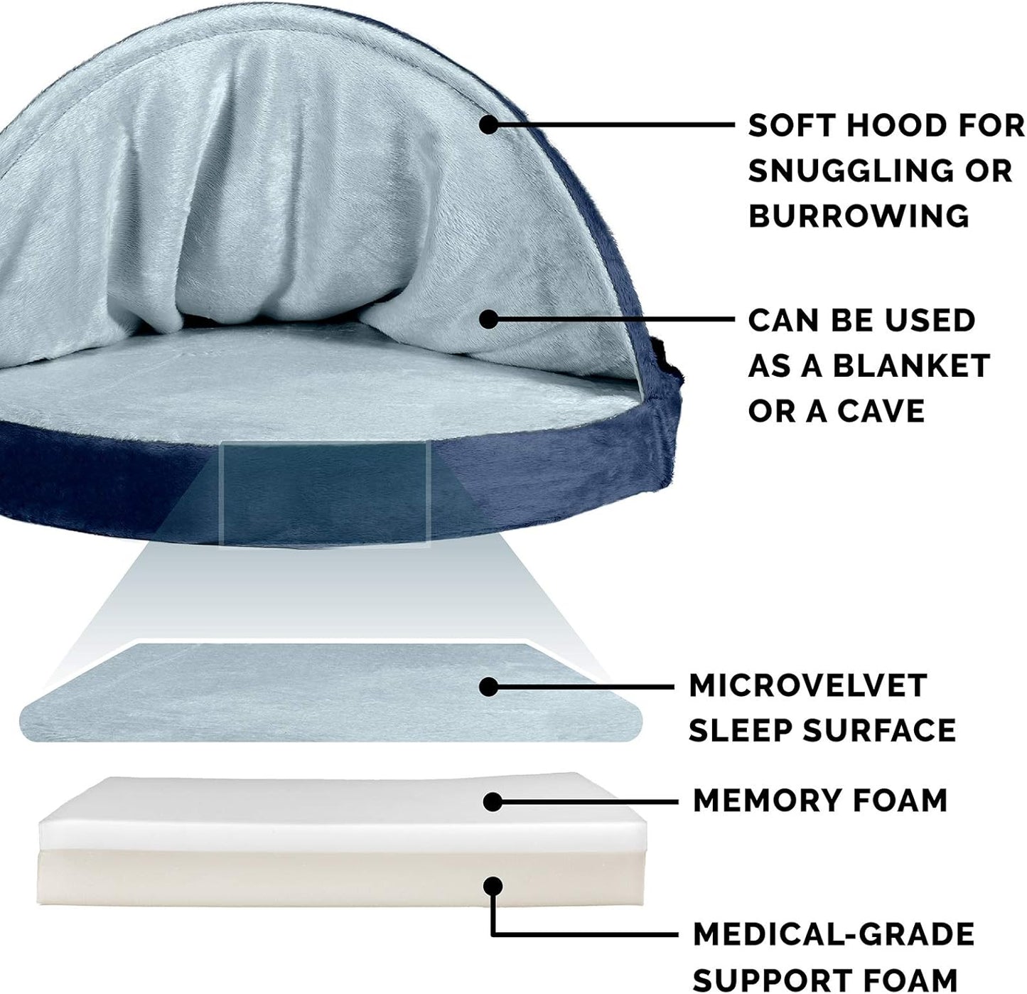 35" round Memory Foam Dog Bed for Large/Medium Dogs W/ Removable Washable Cover, for Dogs up to 50 Lbs - Microvelvet Snuggery - Navy (Blue), 35-Inch