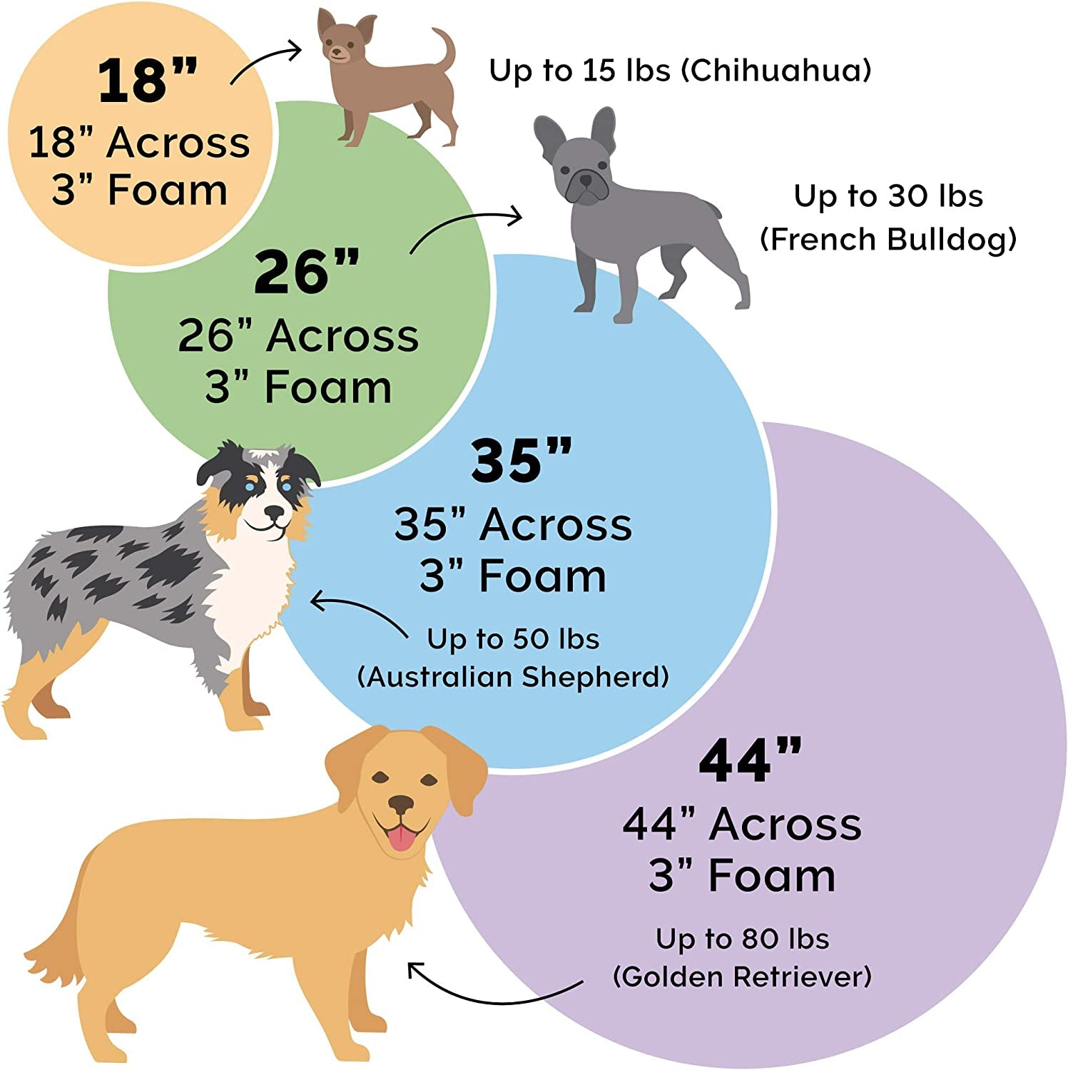 26" round Orthopedic Dog Bed for Medium/Small Dogs W/ Removable Washable Cover, for Dogs up to 30 Lbs - Microvelvet Snuggery - Sage (Green), 26-Inch