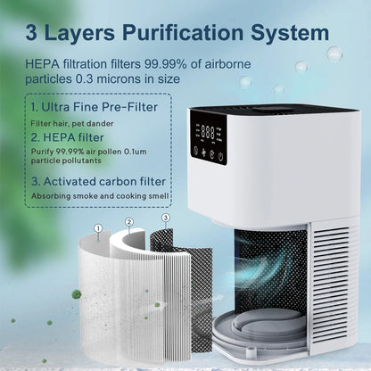 Air Purifier Portable Desktop Air Freshener for Home Allergies and Pets Hair, Smokers in Bedroom HEPA Filter Air Cleaner