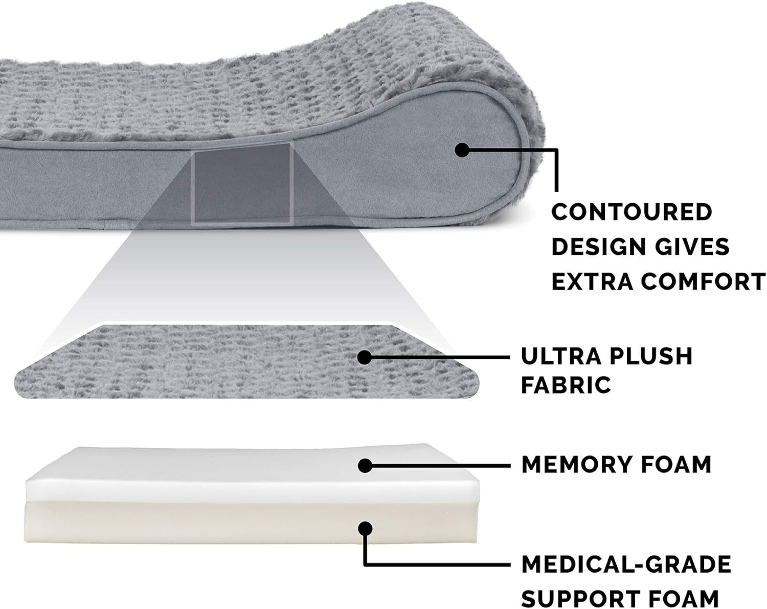 Memory Foam Dog Bed for Large Dogs W/ Removable Washable Cover, for Dogs up to 75 Lbs - Ultra Plush Faux Fur & Suede Luxe Lounger Contour Mattress - Gray, Jumbo/Xl