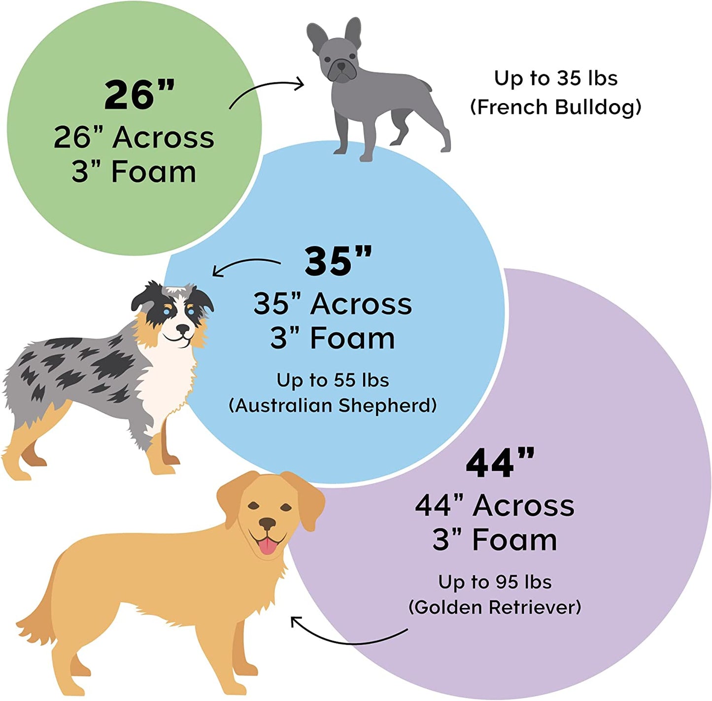 35" round Memory Foam Dog Bed for Large/Medium Dogs W/ Removable Washable Cover, for Dogs up to 50 Lbs - Microvelvet Snuggery - Navy (Blue), 35-Inch